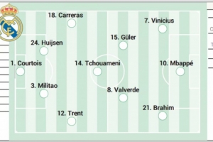 阿斯预测皇马揭幕战首发：巴尔韦德回归 迪亚斯、居勒尔先发