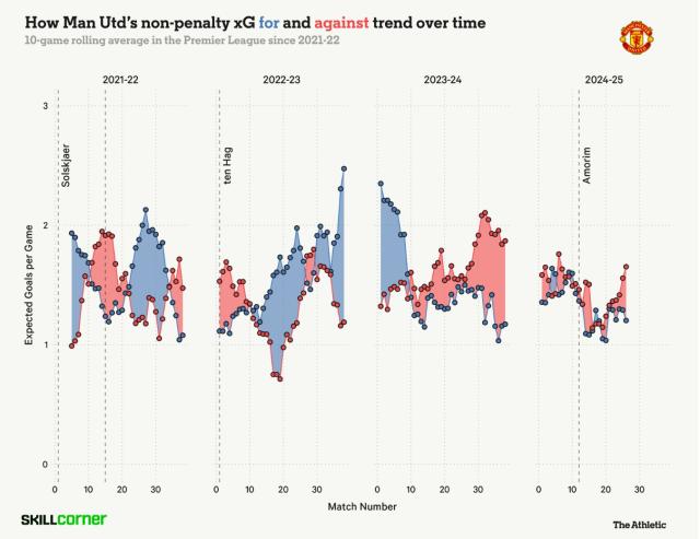 乐鱼官网-林良锋：阿莫林死抱三后卫，错没错？